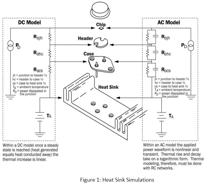 Heat Sink Simulation