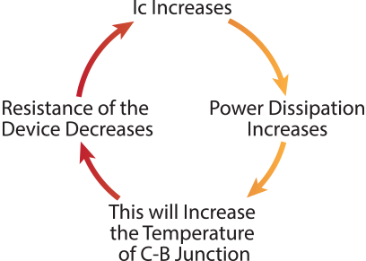 thermal runaway