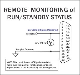 remote-status-run-standby