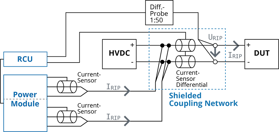 HVR 1200 System Configuration Chart